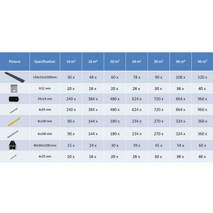 Pavimento per Esterni in WPC con Accessori 20 m² 2,2m Antracite 274821