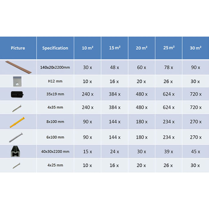 Pavimento Esterni WPC Pieno Accessori 10m² 2,2m Marrone Chiaro