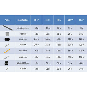 Pavimento per Esterni WPC Pieno Accessori 10 m² 2,2 m Grigio