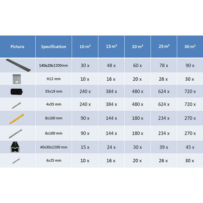 Pavimento per Esterni WPC Pieno Accessori 10 m² 2,2 m Grigio