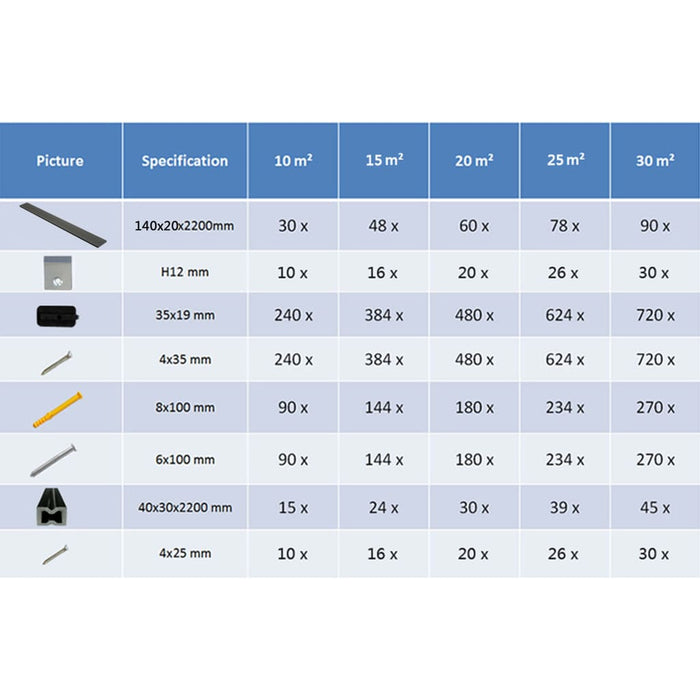 Pavimento per Esterni in WPC Pieno Accessori 20 mq 2,2 m Grigio cod 11779