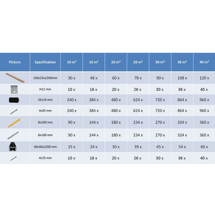 Pavimento per Esterni in WPC Cavo con Accessori 10m² 2,2m Teak cod mxl 40602