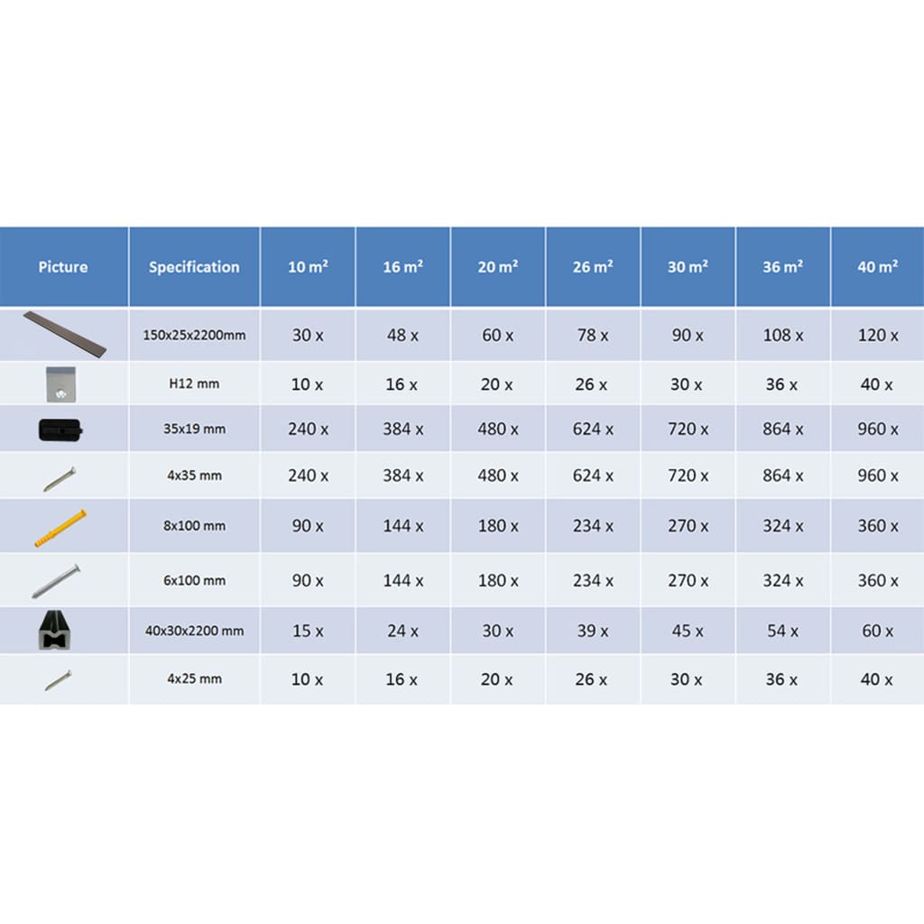 Pavimento Esterni in WPC Cavo Accessori 20m² 2,2m Marrone Scuro 275720