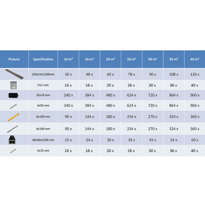 Pavimento Esterni in WPC Cavo Accessori 36m² 2,2m Marrone Scuro