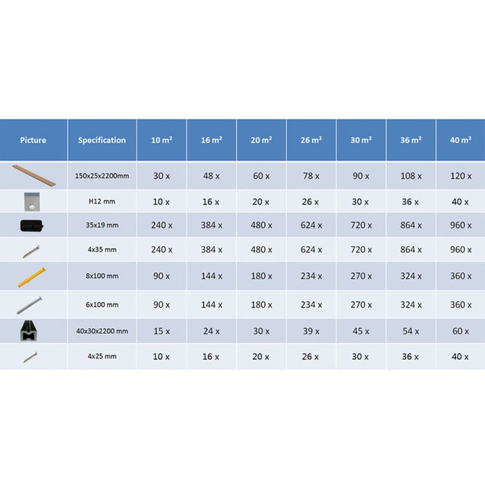 Pavimento per esterni in WPC con accessori 10 m² 2,2 m marrone   cod mxl 51580