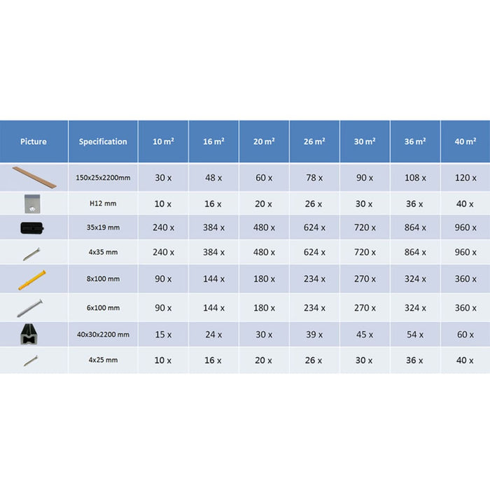 Pavimento per esterni in WPC con accessori 36 m² 2,2 m marrone  