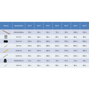 Pavimento per Esterni in WPC con Accessori 40 m² 2,2 m Marrone  