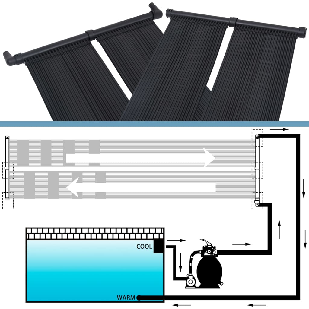 Pannelli Solari Riscaldatori per Piscina 2 pz 80x310 cm cod mxl 57957