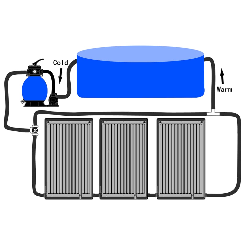 Pannelli Solari Termici Curvi per Piscina 3 pz 72,5x46 cm cod mxl 59029