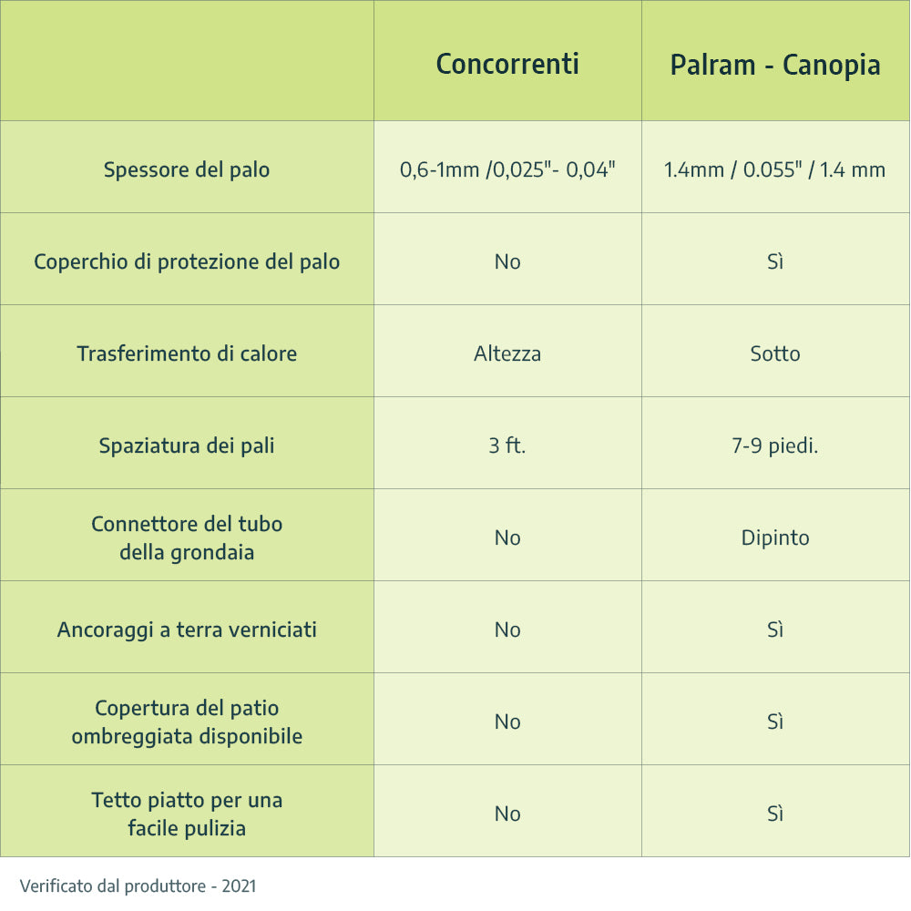 Pergola Addossata in Alluminio Olympia 3X5.5 m Grigio