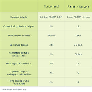 Pergola Addossata in Alluminio Olympia 3X5.5 m Grigio