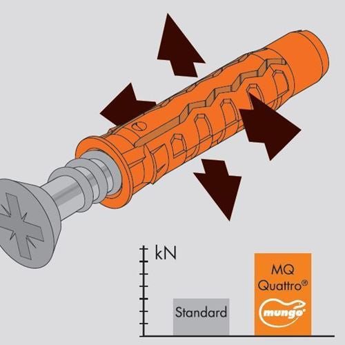 Mq-S Diametro 6 Secchio Tasselli Universali Professionali 4,5X40 Con Vite Truciolare Tsp Pz 200-Mungo