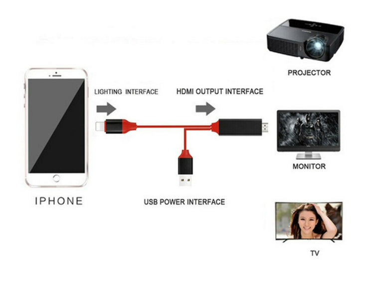 Adattatore Da Lightning A HDMI HDTV Cavo 2 Metri Per Smartphone Android A TV Monitor Proiettore