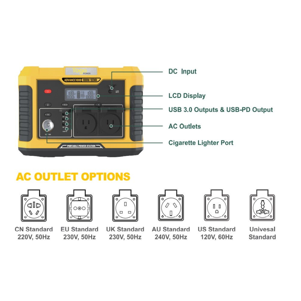 TogoPOWER Generatore Solare Portatile, ADVANCE 1000 generatore di corrente con 1000W per vacanze in campeggio, avventure all’aria aperta ed emergenze a casa