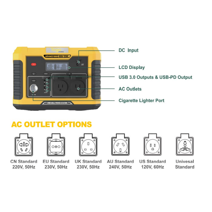 TogoPOWER Generatore Solare Portatile, ADVANCE 1000 generatore di corrente con 1000W per vacanze in campeggio, avventure all’aria aperta ed emergenze a casa