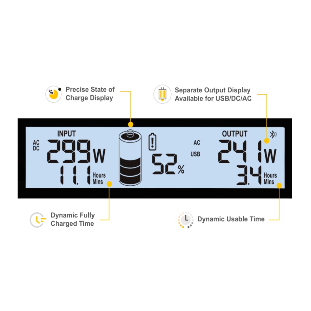 CEP TogoPOWER Generatore Solare Portatile, Advance 1500 generatore di Corrente con 1500W per Vacanze in Campeggio, Avventure all’Aria Aperta ed emergenze a casa