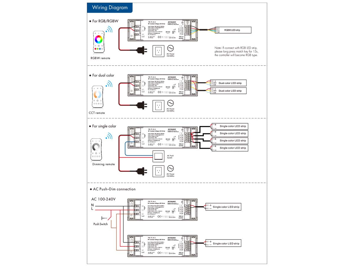 Alimentatore Dimmerabile CV 24V 150W 4 Canali Con Pulsante N.O. e Telecomando RF 2.4G Per Striscia Led PH-150-24-4