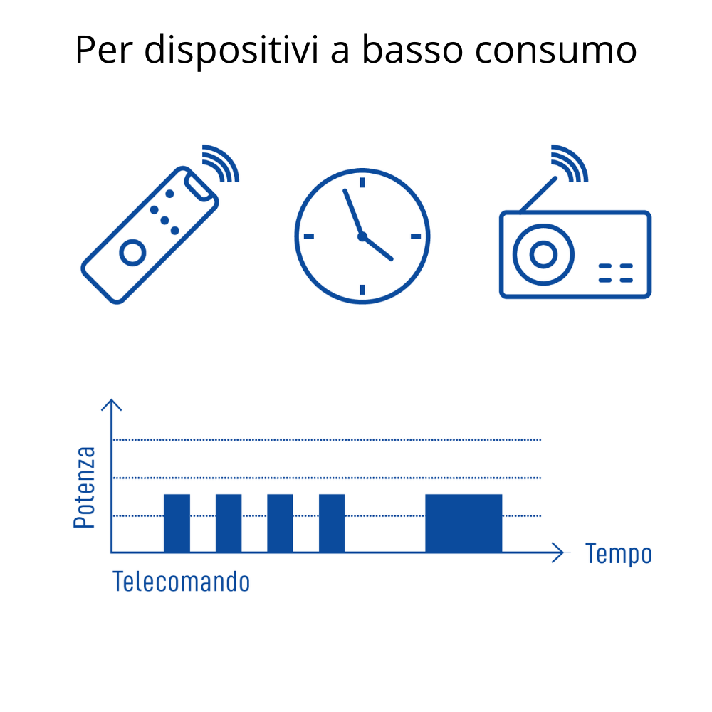 Varta batteria longlife ministilo aaa alcalina blister 6 pezzi