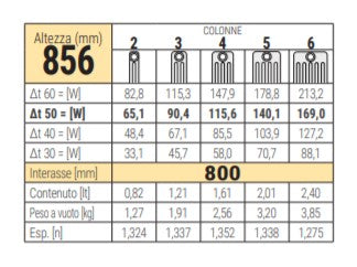 Batteria completa Radiatore Termosifone in acciaio tubolare Cordivari Ardesia 3 Colonne da 3 a 24 elementi h 856 mm interasse 800 mm tappi e riduzioni inclusi