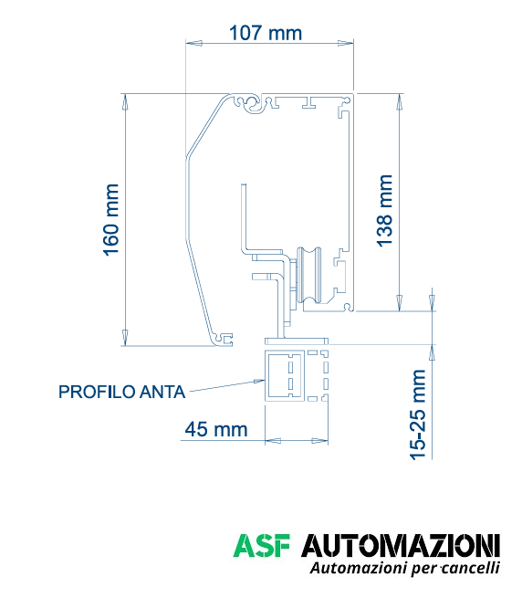 Automazione Per Porta Scorrevole Rettilinea  A 2 Ante Per Peso Max Ad Anta 80+80 Kg -  Modello Speed Plus 502/1720 Vds  