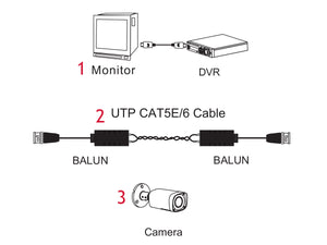 Balun Video 8MP 4K BNC Maschio CVI TVI AHD CVBS CAT5/5E/6 Per Telecamera DVR Sistema CCTV