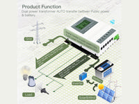 Bluetooth Tuya Smart ATS Convertitore Automatico Per Pannello Solare e Sistema Eolica Automatic Transfer Switch 80A Max 16KW