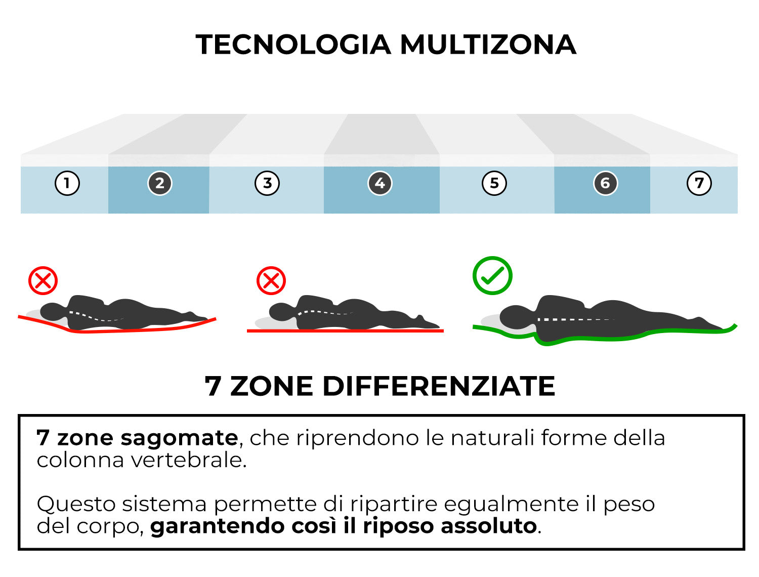 Materasso Memory Singolo 80x200 cm H26 Dispositivo Medico 1 Dormidea Comfort