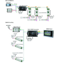 Convertitore Segnale Trasforma Da DMX a DALI e Da DALI a DMX 12V 24V 36V 48V