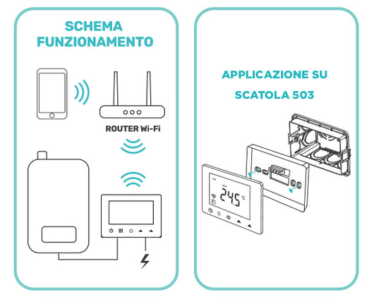 Cronotermostato Termostato digitale Programmabile Per Caldaia A Gas Murale Da Parete Scatola 503 Riscaldamento Termosifone Ad Acqua WiFi Compatibile Con Amazon Alexa Echo 3A 220V