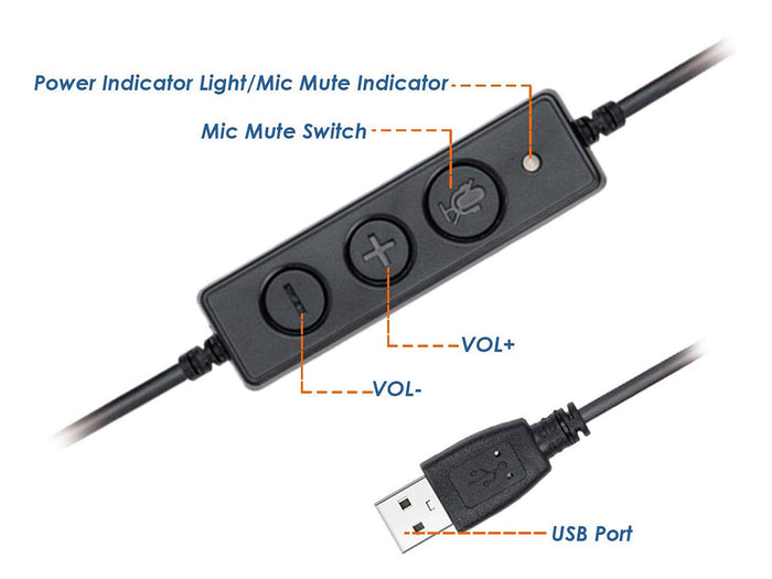 Cuffia Monoaurale Con USB Microfono Auricolare Professionale Per PC Notebook Aziendale Ufficio Call Center Skype Uso Business