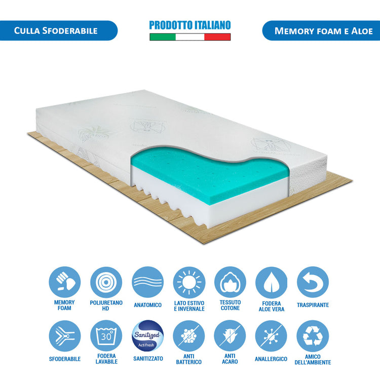 Materassino per culletta sfoderabile 60x125cm con strato in memory foam, morbido e avvolgente - Comprarredo