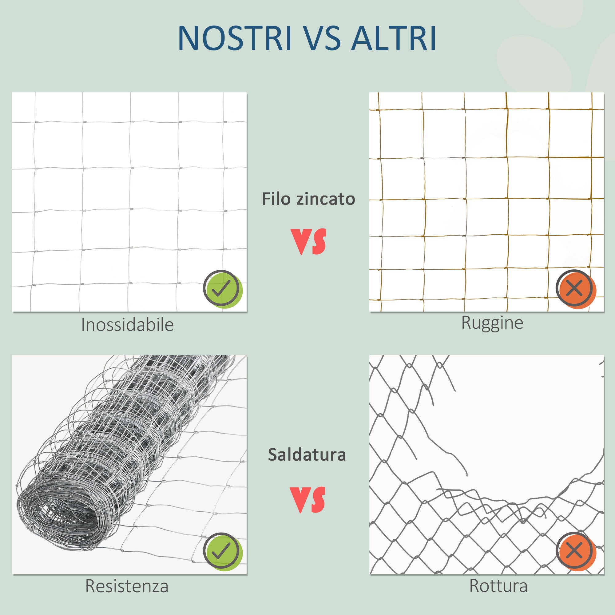 EasyComfort Rotolo di Rete per Recinzione Metallica Zincata da 26.1m, Altezza 1.2m, Argento