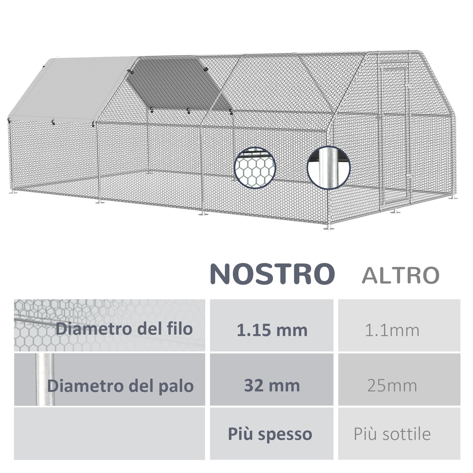 EASYCOMFORT  Gabbia Recinto per Galline in Metallo Porta con Blocco e Copertura Oxford