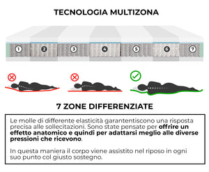 Materasso Memory e Molle 1 piazza e mezzo 110x190 cm H25 Dispositivo Medico 1 Dormidea Deluxe