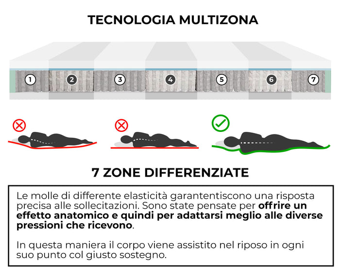 Materasso Memory e Molle 1 piazza e mezzo 130x190 cm H25 Dispositivo Medico 1 Dormidea Deluxe