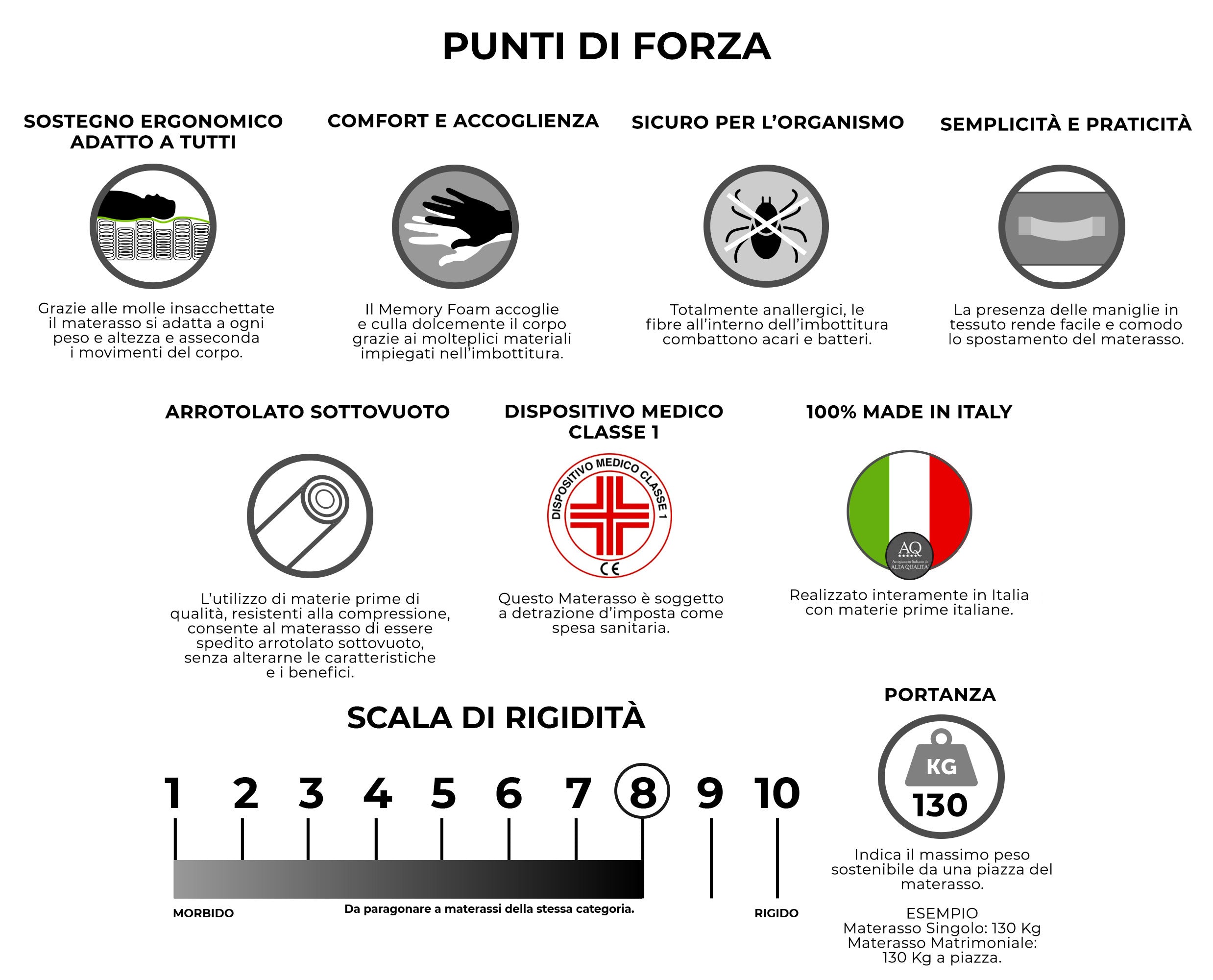 Materasso Memory e Molle Singolo 80x200 cm H25 Dispositivo Medico 1 Dormidea Deluxe