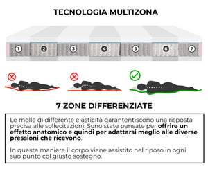 Materasso Memory e Molle Singolo 100x200 cm H26 Dispositivo Medico 1 Dormidea Eternity