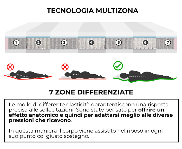 Materasso Memory e Molle Singolo 100x200 cm H26 Dispositivo Medico 1 Dormidea Eternity