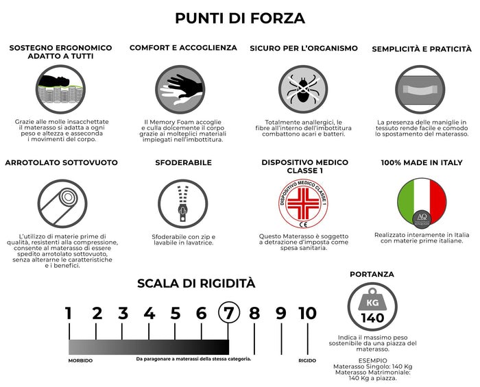 Materasso Memory e Molle 1 piazza e mezzo 110x200 cm H26 Dispositivo Medico 1 Dormidea Eternity