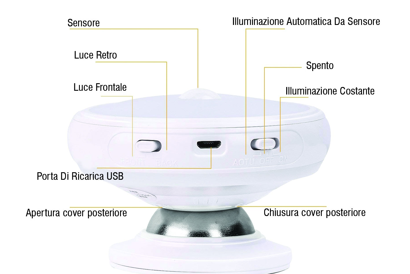 Faretto Led Luce Notturna Bianco Freddo con Sensore di movimento Calamitato Snodabile Rimovibile Ricaricabile USB con Batteria Litio Per Scala Corridoio Mansarda Garage Armadio