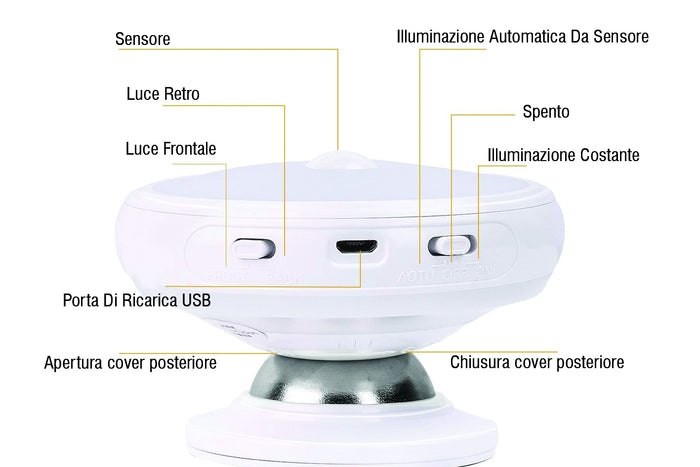 Faretto Led Luce Notturna Bianco Freddo con Sensore di movimento Calamitato Snodabile Rimovibile Ricaricabile USB con Batteria Litio Per Scala Corridoio Mansarda Garage Armadio