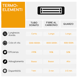 Fungo Riscaldante Infrarossi per Eventi Catering Ristorazione