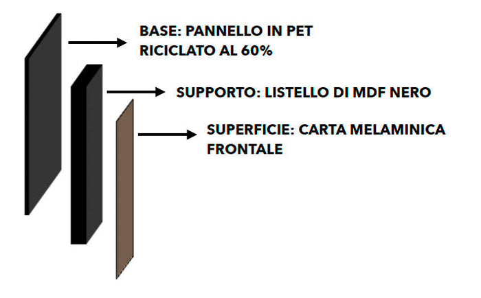 Set 5 Pannelli Fonoassorbenti per Interno da Parete 57,25x1,9x120 cm in MDF e Carta Melaminica Noce Rigantino