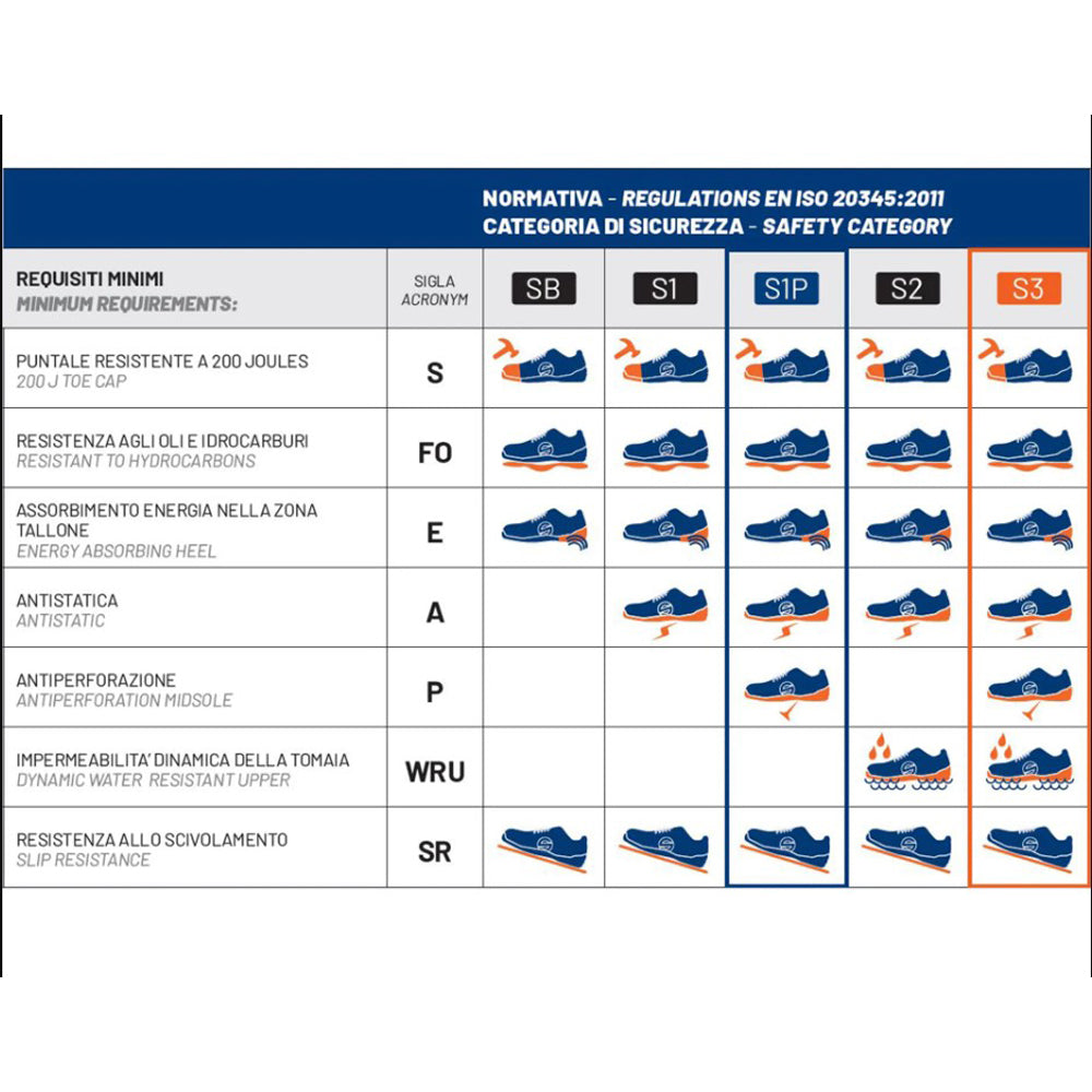 SCARPE ANTINFORTUNISTICA DA LAVORO GYMKHANA DANI S1P SRC NR. 414SPARCO 0752744BMGF