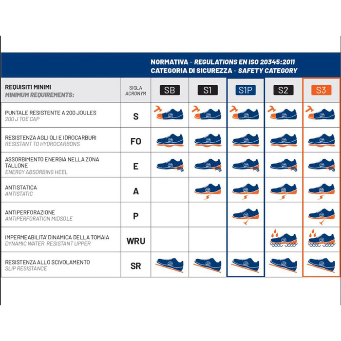 SCARPE ANTINFORTUNISTICA DA LAVORO GYMKHANA DANI S1P SRC NR. 414SPARCO 0752744BMGF