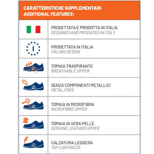 SCARPE ANTINFORTUNISTICA DA LAVORO ALLROAD-H MOTEGI S3 SRC NR. 40 SPARCO 0752940NRGF