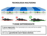 Materasso Memory Singolo 100x200 cm H26 Dispositivo Medico 1 Dormidea Infinity