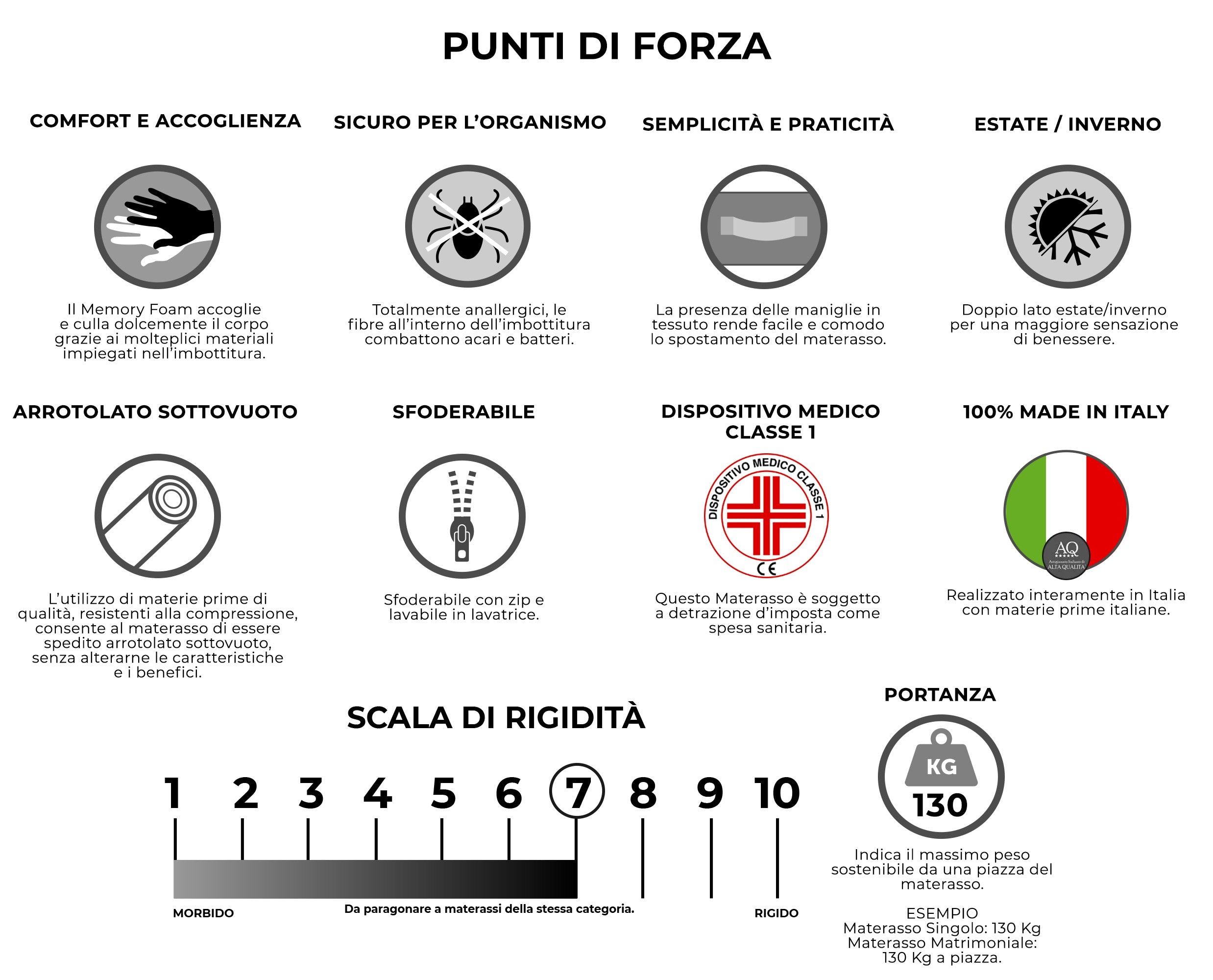 Materasso Memory Singolo 100x190 cm H26 Dispositivo Medico 1 Dormidea Infinity