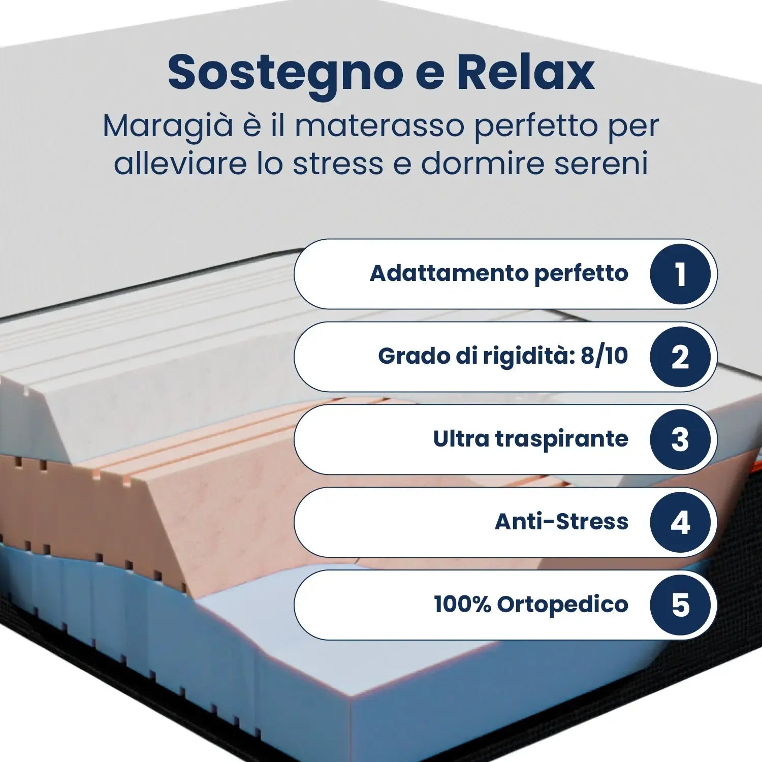 Materasso King Memory foam 180x200; Triplo Strato Stretch; Memory Gel anti-stress; con 7 zone di comfort; ortopedico; "Maragià"