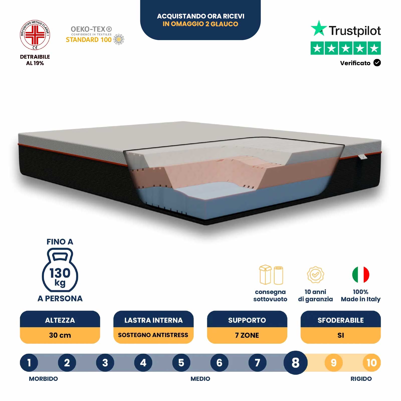 Materasso King Memory foam 180x200; Triplo Strato Stretch; Memory Gel anti-stress; con 7 zone di comfort; ortopedico; "Maragià"